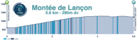 Col de Lançon