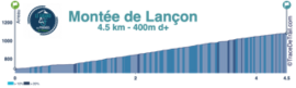 Col de Lançon